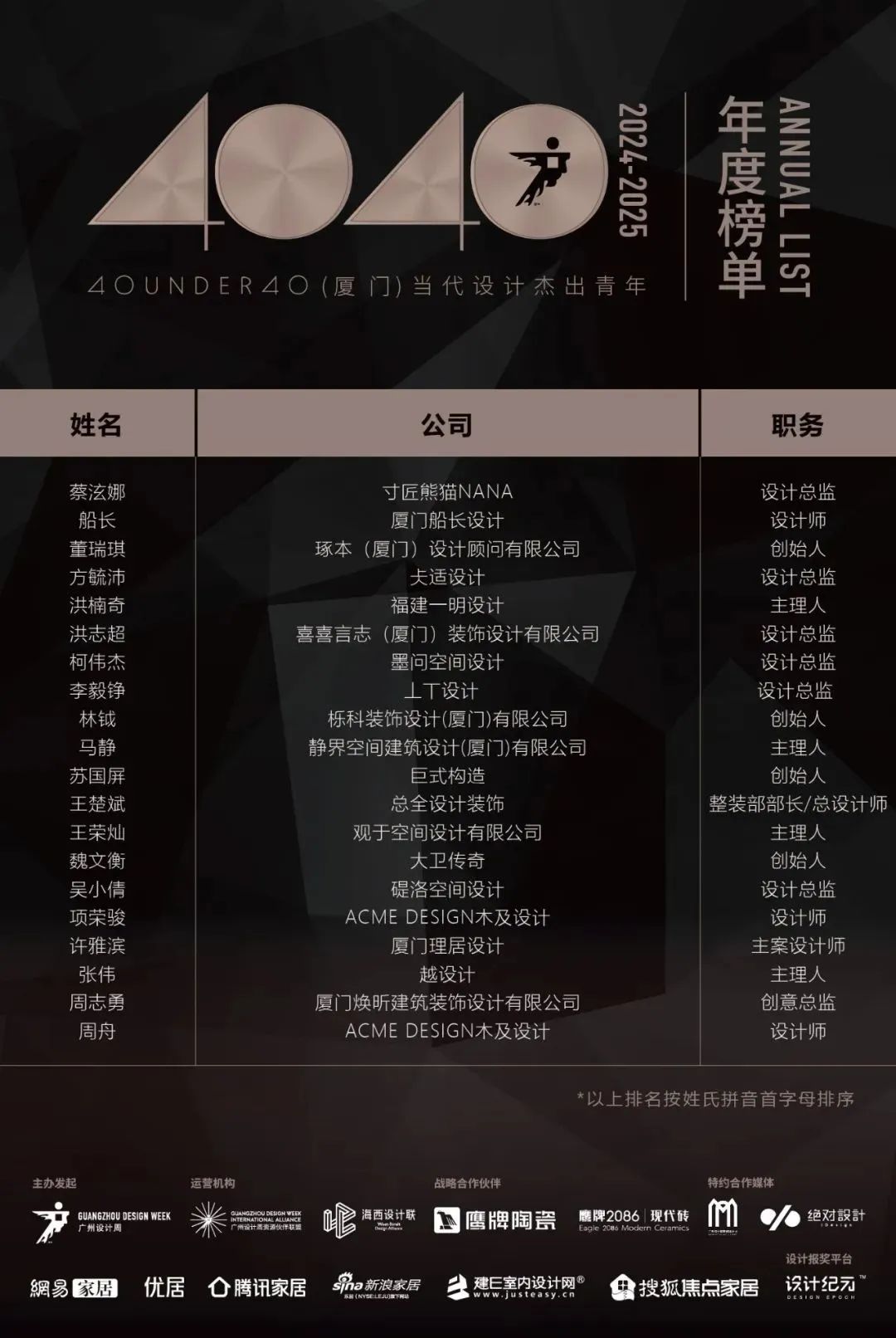 40 UNDER 40 | 城市榜LIST·3重磅揭曉，30城674位設(shè)計精英，引領(lǐng)創(chuàng)意新潮流(圖49)