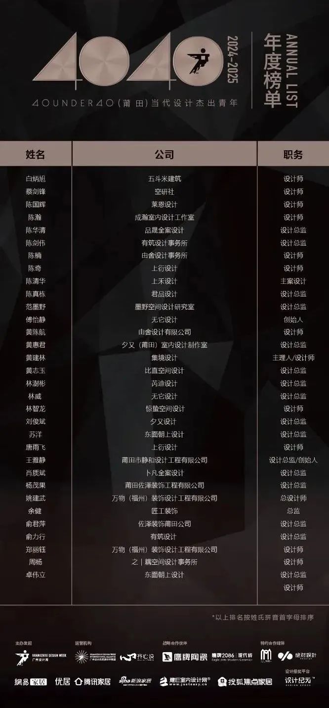 40 UNDER 40 | 城市榜LIST·3重磅揭曉，30城674位設(shè)計精英，引領(lǐng)創(chuàng)意新潮流(圖39)
