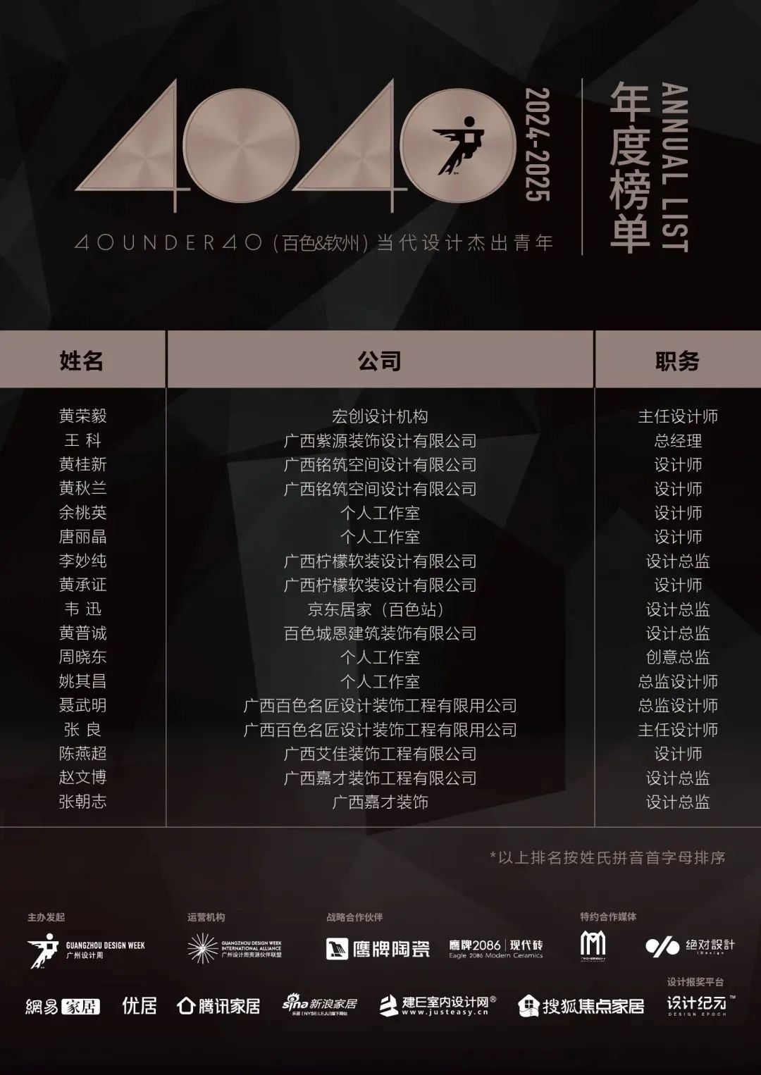 40 UNDER 40 | 城市榜LIST·4揭曉，56城1050位設(shè)計(jì)師，引領(lǐng)設(shè)計(jì)新風(fēng)尚！(圖5)
