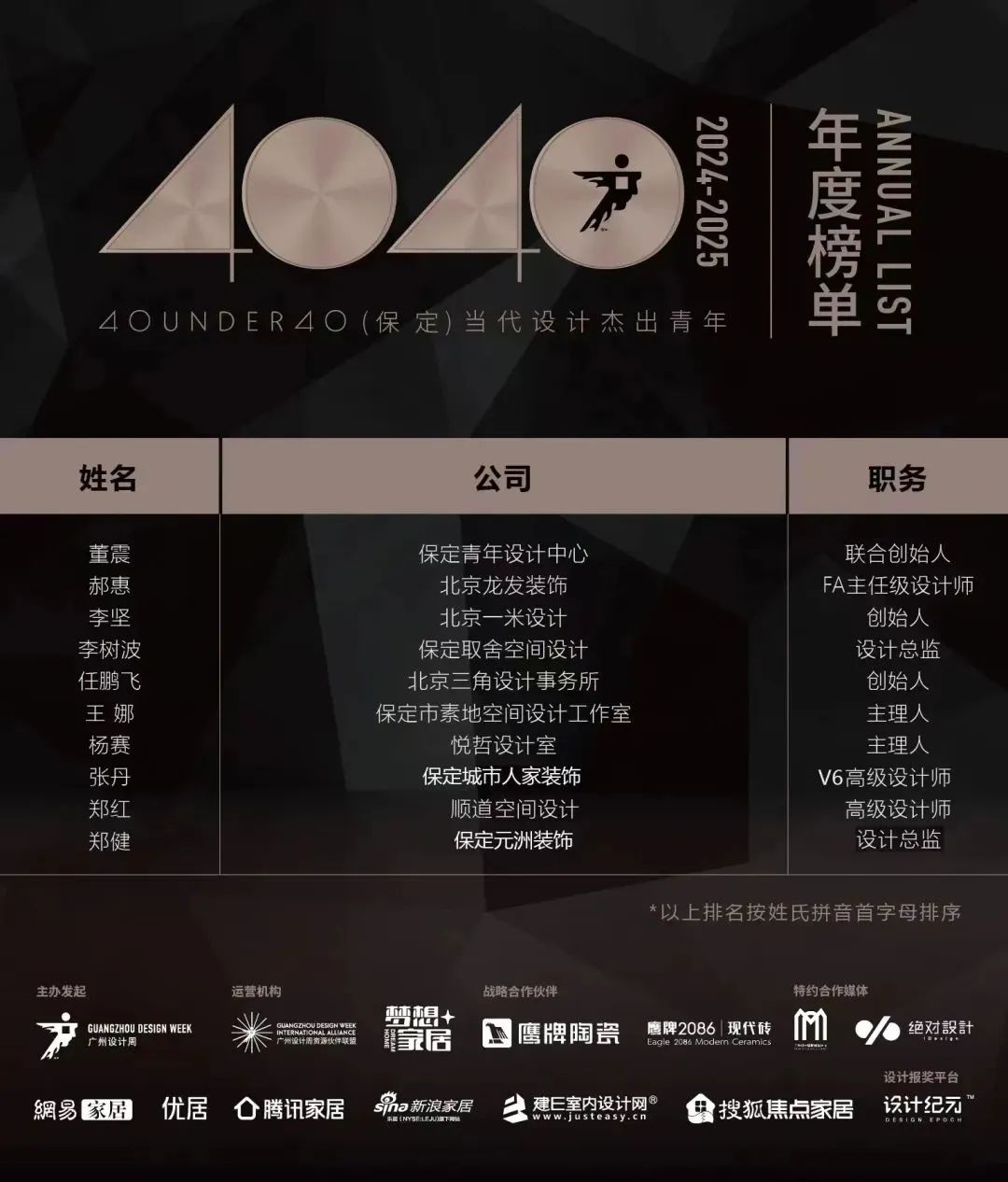 40 UNDER 40 | 城市榜LIST·4揭曉，56城1050位設(shè)計(jì)師，引領(lǐng)設(shè)計(jì)新風(fēng)尚！(圖7)