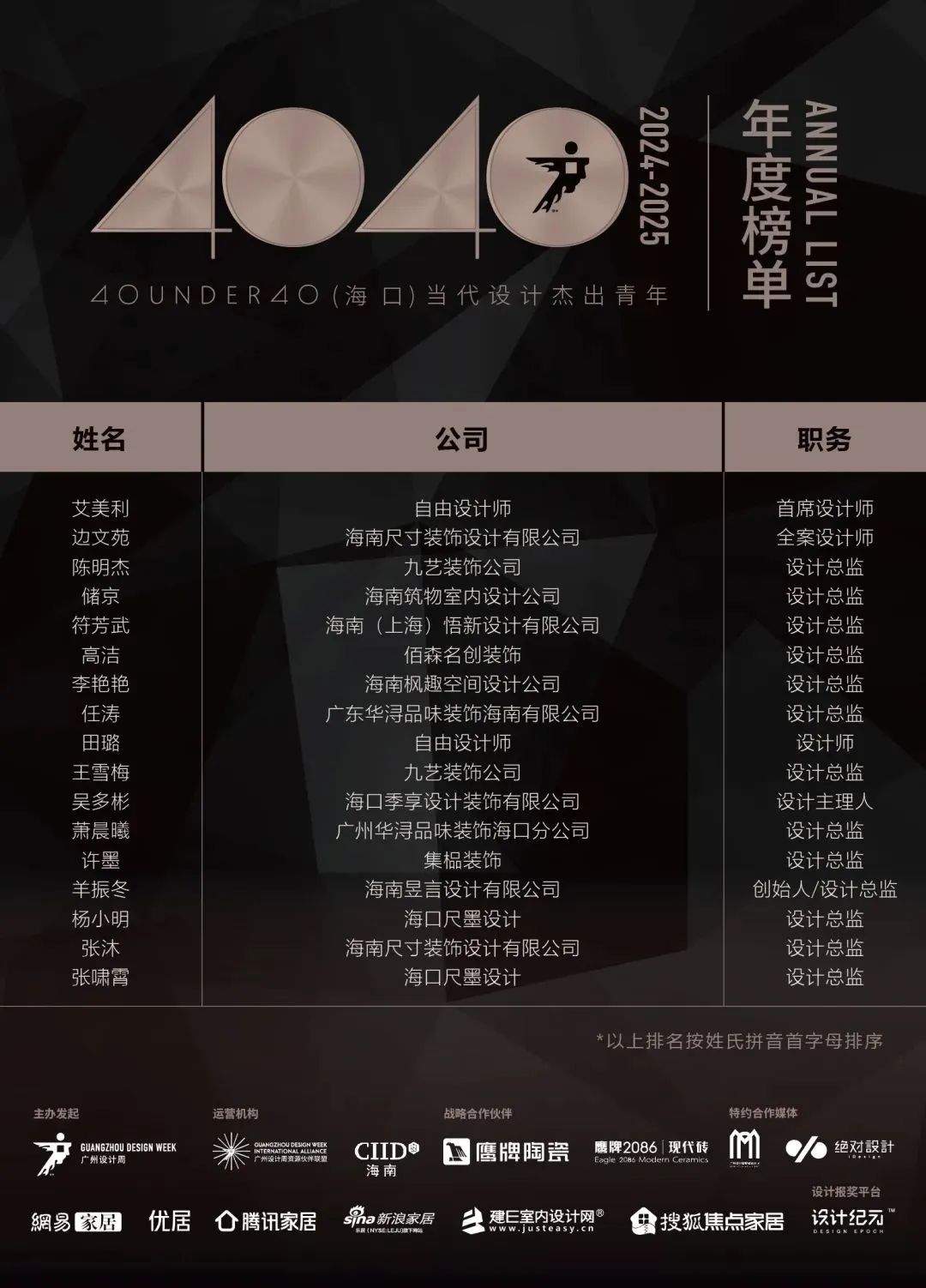 40 UNDER 40 | 城市榜LIST·4揭曉，56城1050位設(shè)計(jì)師，引領(lǐng)設(shè)計(jì)新風(fēng)尚！(圖19)