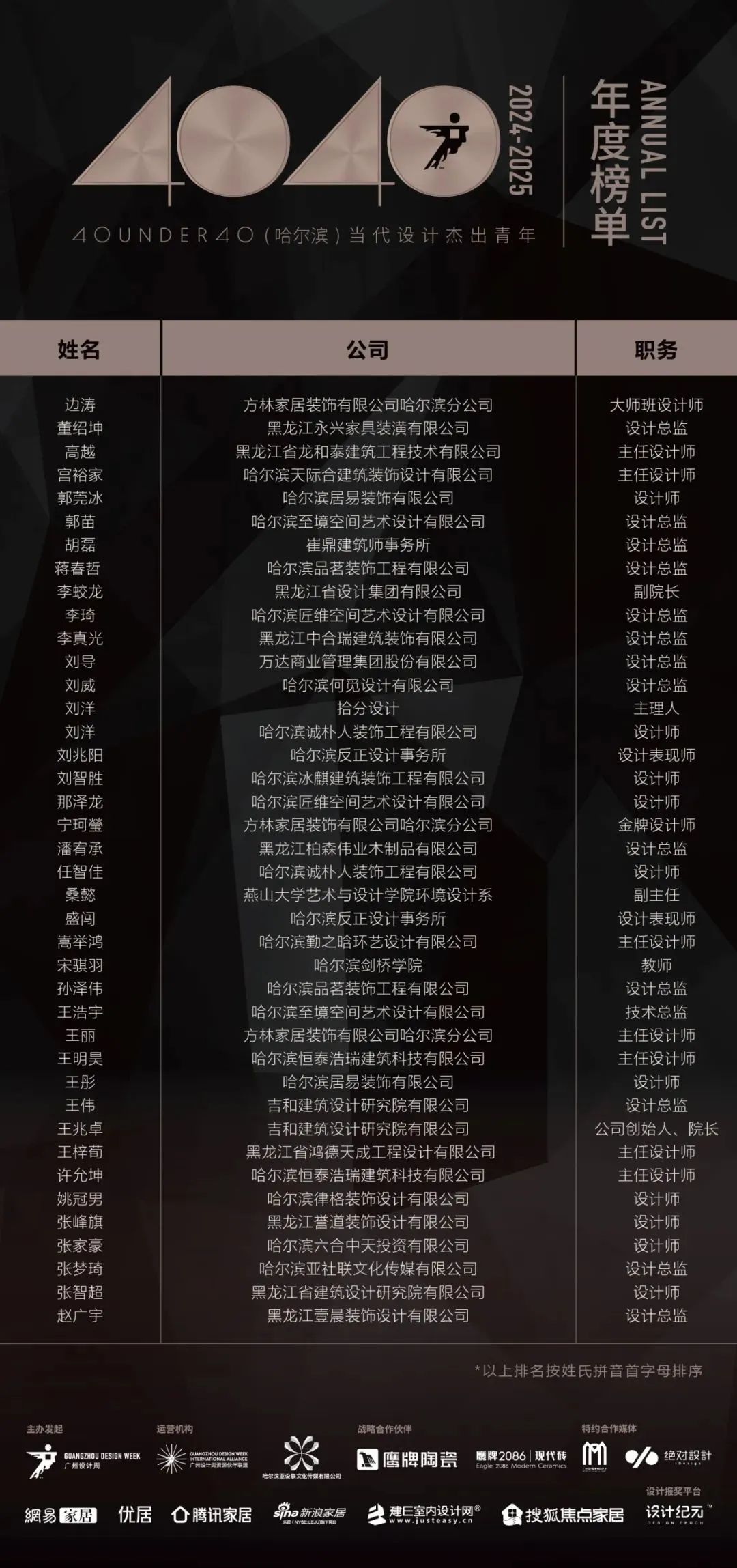40 UNDER 40 | 城市榜LIST·4揭曉，56城1050位設(shè)計(jì)師，引領(lǐng)設(shè)計(jì)新風(fēng)尚！(圖17)