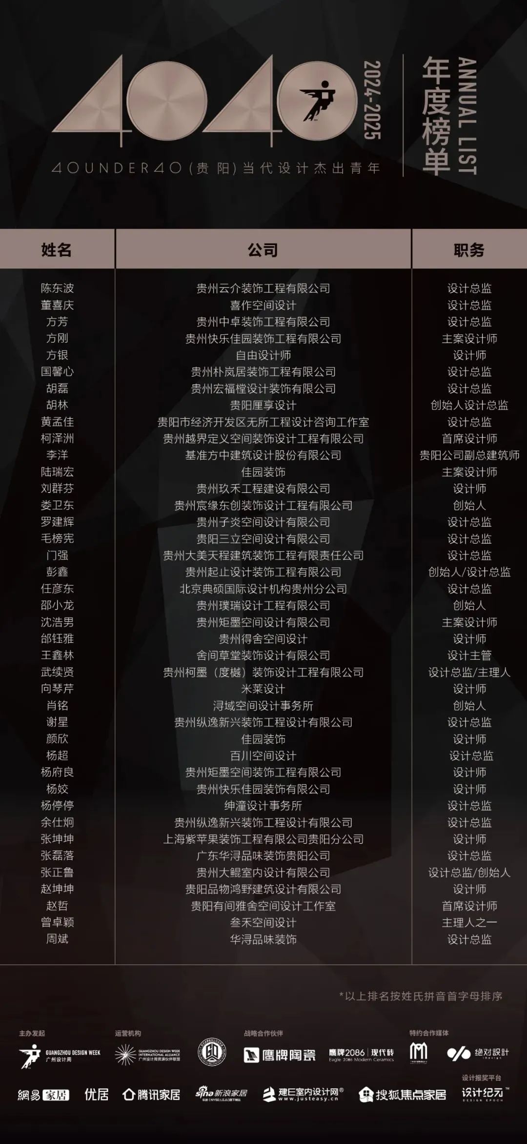 40 UNDER 40 | 城市榜LIST·4揭曉，56城1050位設(shè)計(jì)師，引領(lǐng)設(shè)計(jì)新風(fēng)尚！(圖15)