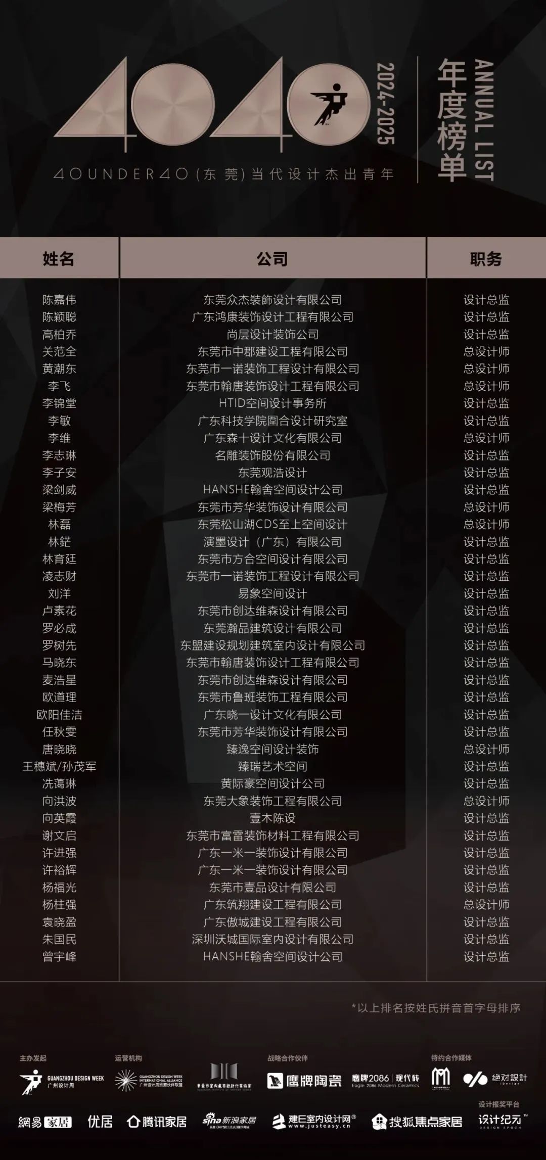 40 UNDER 40 | 城市榜LIST·4揭曉，56城1050位設(shè)計(jì)師，引領(lǐng)設(shè)計(jì)新風(fēng)尚！(圖13)