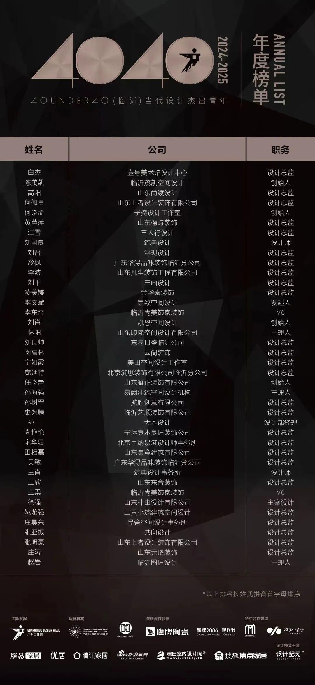 40 UNDER 40 | 城市榜LIST·4揭曉，56城1050位設(shè)計(jì)師，引領(lǐng)設(shè)計(jì)新風(fēng)尚！(圖35)