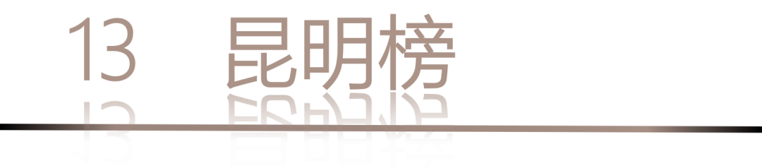 40 UNDER 40 | 城市榜LIST·4揭曉，56城1050位設(shè)計(jì)師，引領(lǐng)設(shè)計(jì)新風(fēng)尚！(圖28)