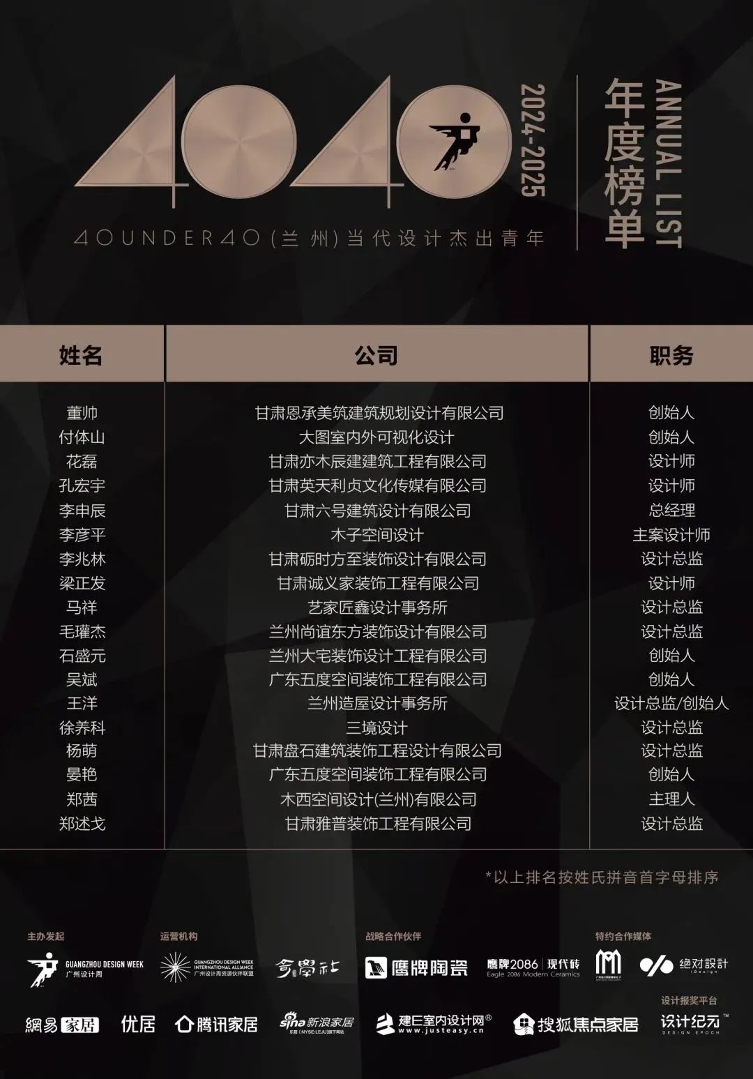 40 UNDER 40 | 城市榜LIST·4揭曉，56城1050位設(shè)計(jì)師，引領(lǐng)設(shè)計(jì)新風(fēng)尚！(圖31)