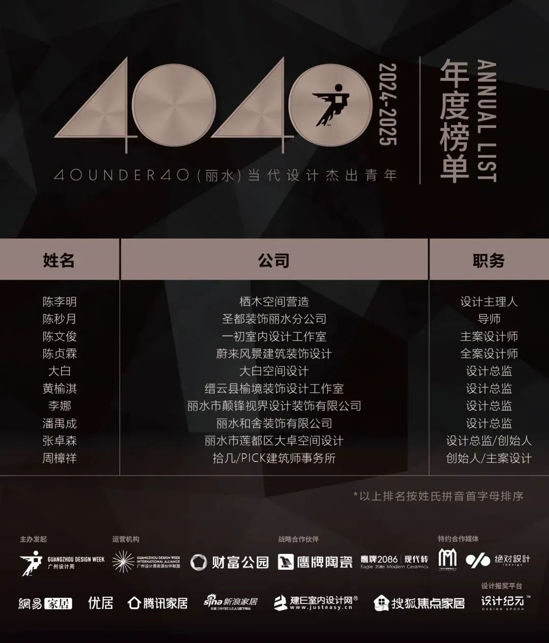 40 UNDER 40 | 城市榜LIST·4揭曉，56城1050位設(shè)計(jì)師，引領(lǐng)設(shè)計(jì)新風(fēng)尚！(圖33)