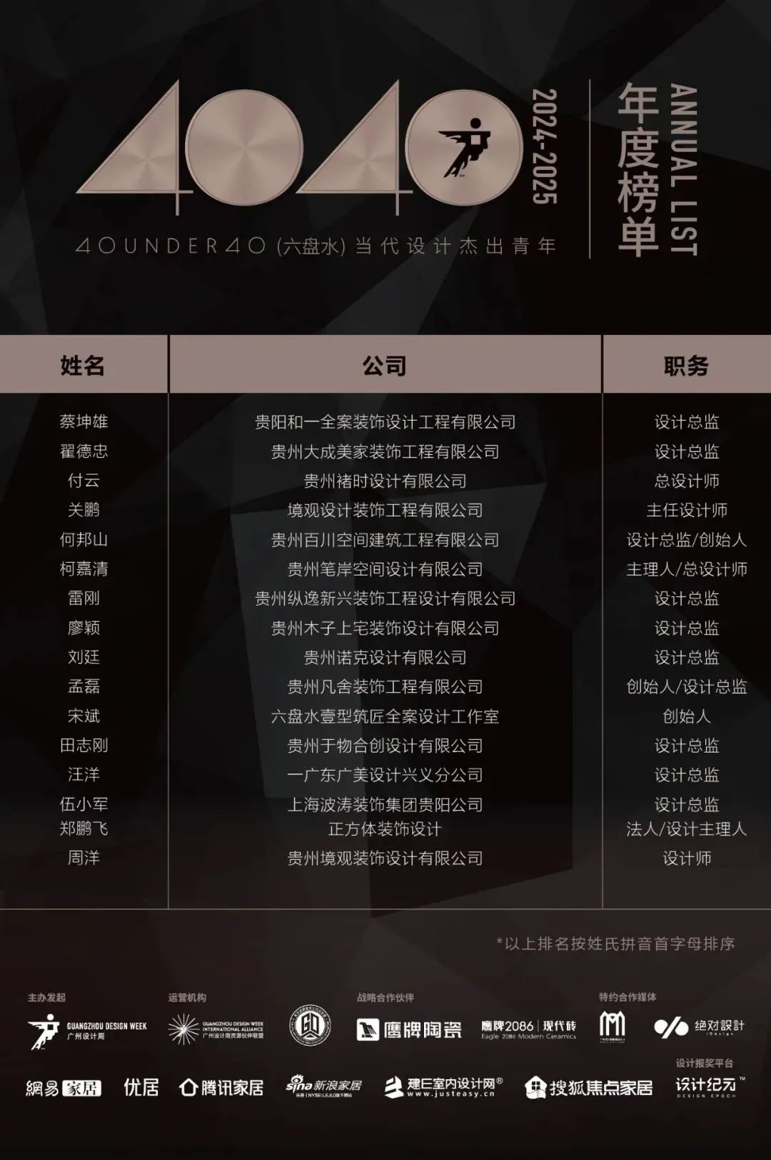 40 UNDER 40 | 城市榜LIST·4揭曉，56城1050位設(shè)計(jì)師，引領(lǐng)設(shè)計(jì)新風(fēng)尚！(圖37)