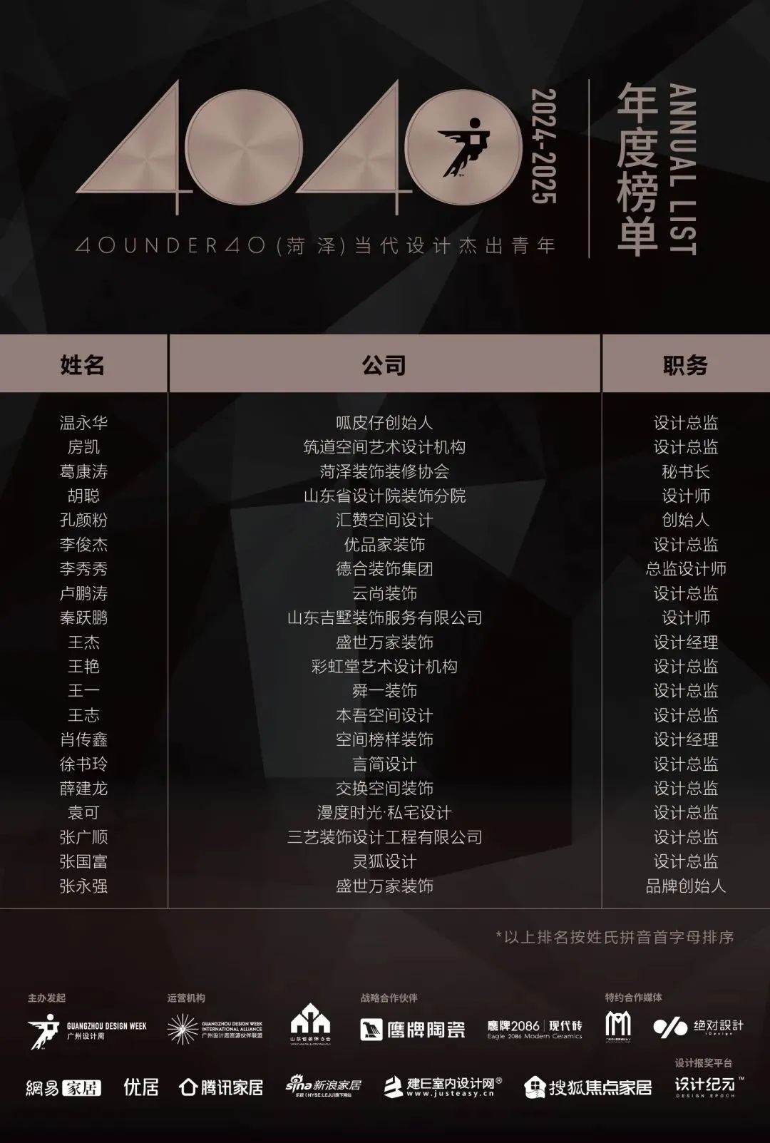 40 UNDER 40 | 城市榜LIST·4揭曉，56城1050位設(shè)計(jì)師，引領(lǐng)設(shè)計(jì)新風(fēng)尚！(圖21)