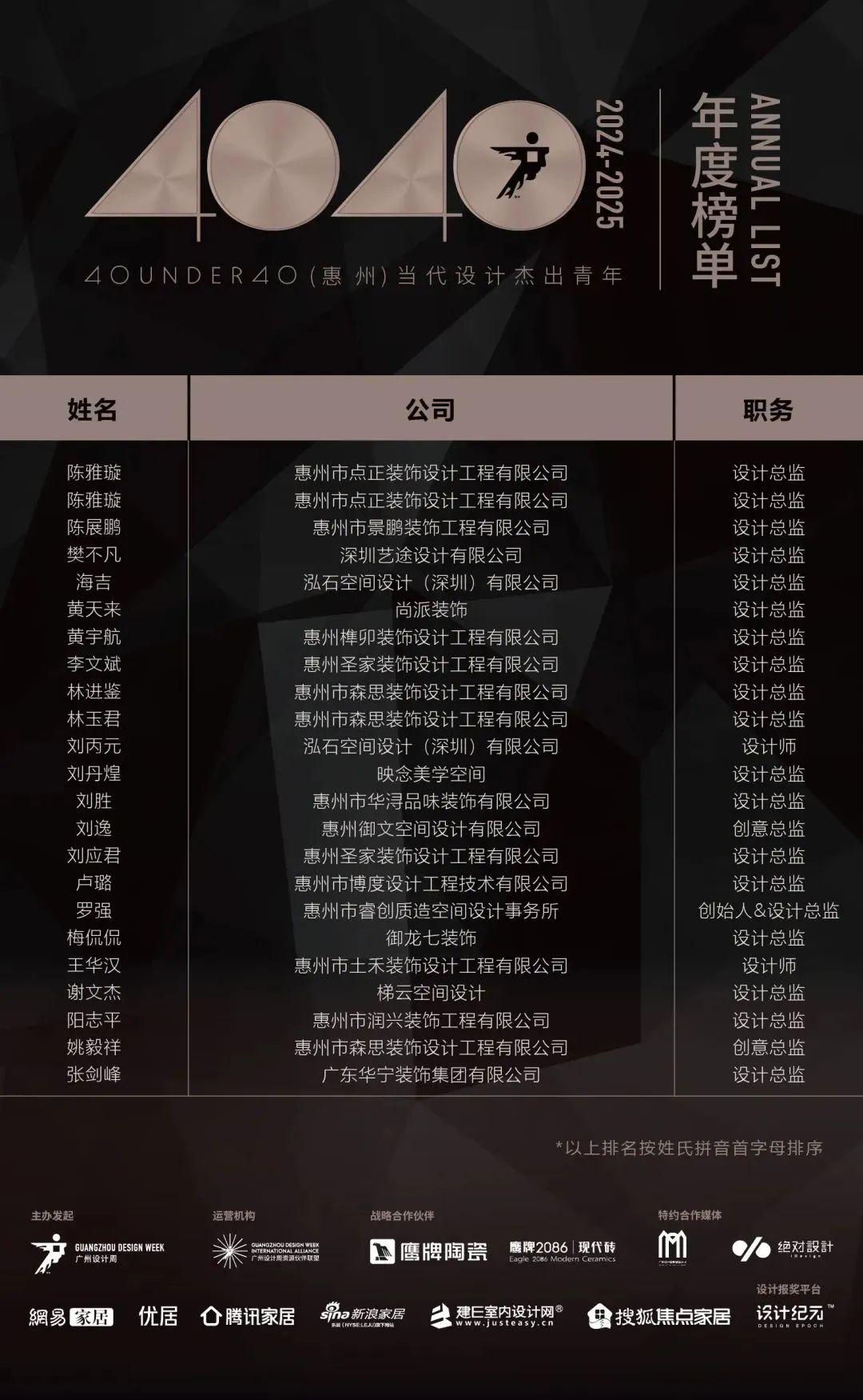 40 UNDER 40 | 城市榜LIST·4揭曉，56城1050位設(shè)計(jì)師，引領(lǐng)設(shè)計(jì)新風(fēng)尚！(圖23)