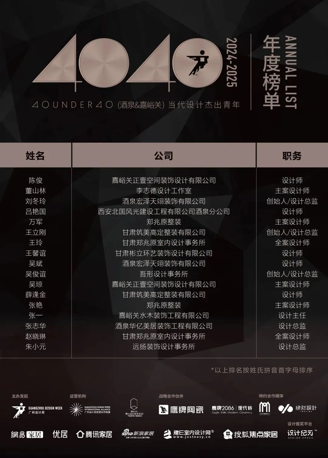 40 UNDER 40 | 城市榜LIST·4揭曉，56城1050位設(shè)計(jì)師，引領(lǐng)設(shè)計(jì)新風(fēng)尚！(圖27)