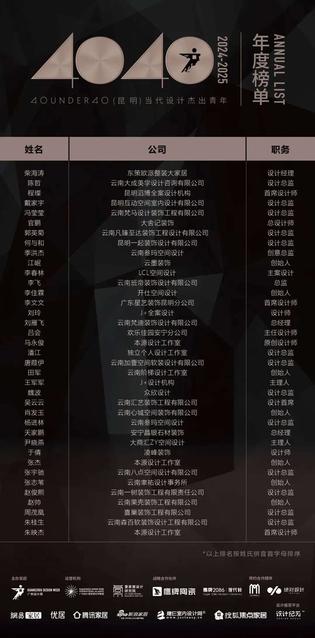 40 UNDER 40 | 城市榜LIST·4揭曉，56城1050位設(shè)計(jì)師，引領(lǐng)設(shè)計(jì)新風(fēng)尚！(圖29)