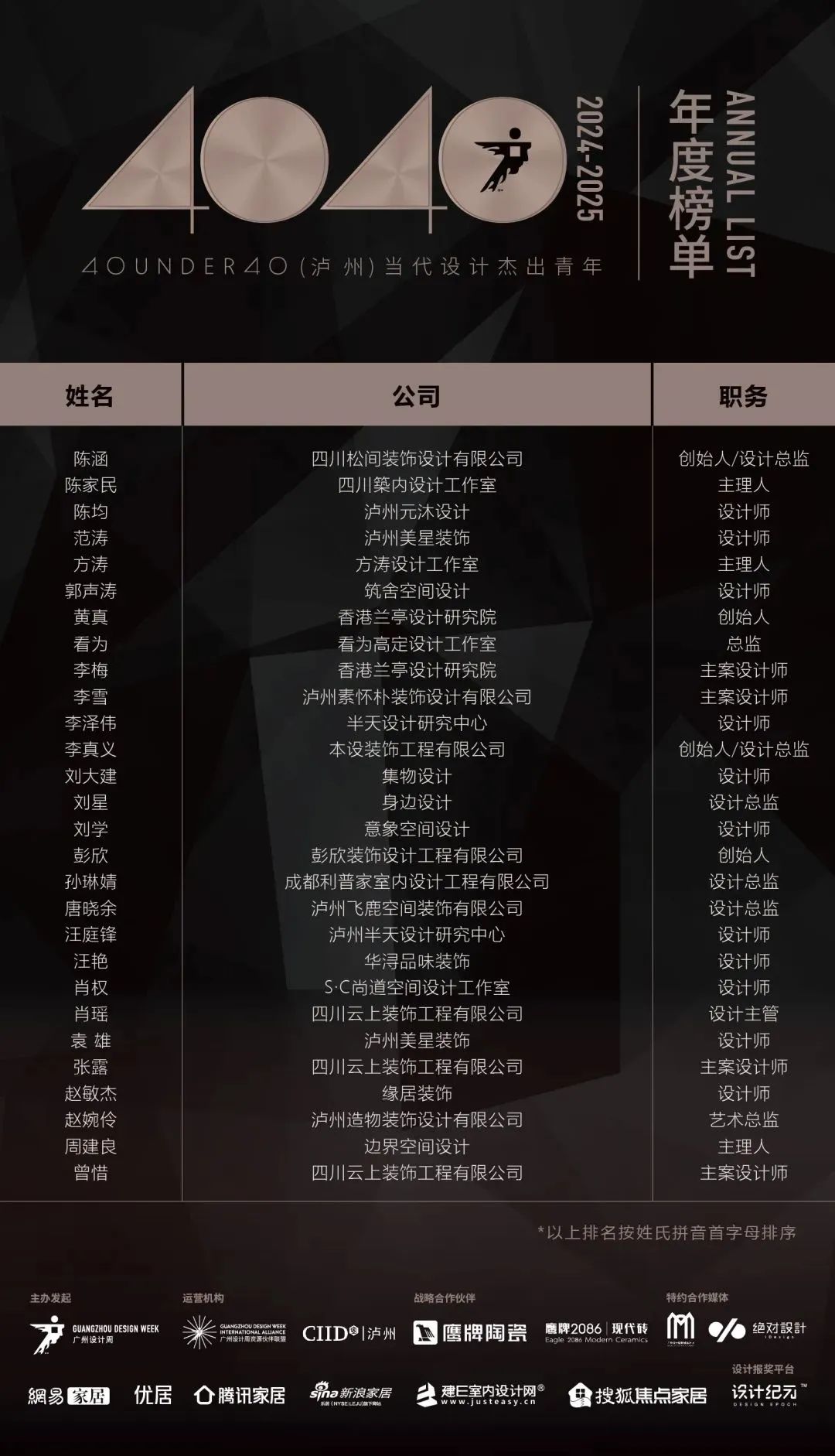 40 UNDER 40 | 城市榜LIST·4揭曉，56城1050位設(shè)計(jì)師，引領(lǐng)設(shè)計(jì)新風(fēng)尚！(圖39)