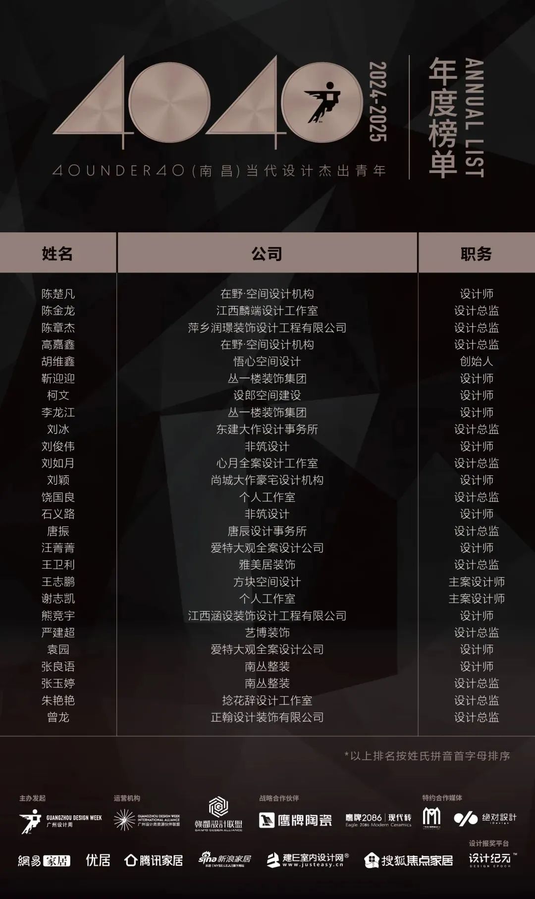 40 UNDER 40 | 城市榜LIST·4揭曉，56城1050位設(shè)計(jì)師，引領(lǐng)設(shè)計(jì)新風(fēng)尚！(圖43)