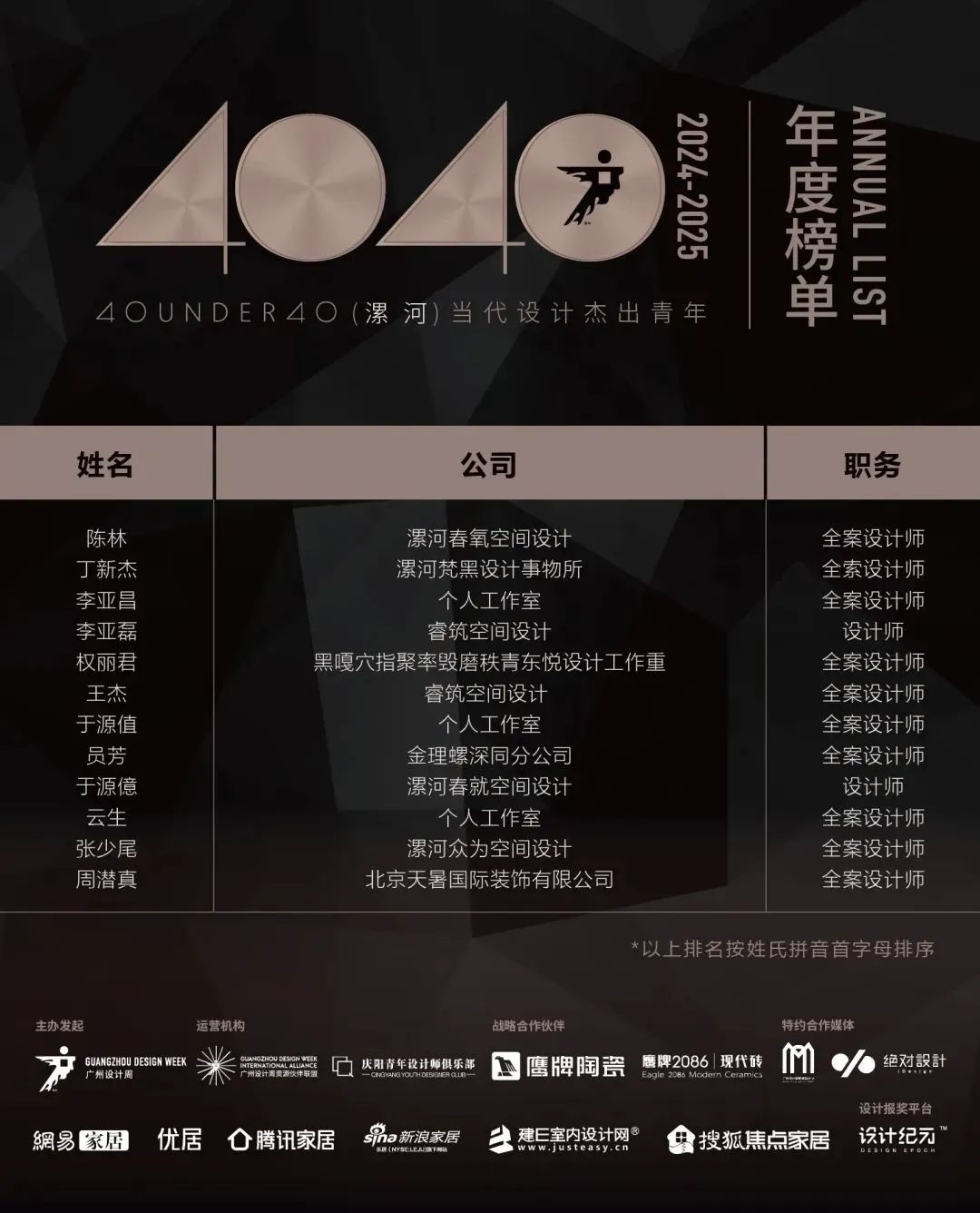 40 UNDER 40 | 城市榜LIST·4揭曉，56城1050位設(shè)計(jì)師，引領(lǐng)設(shè)計(jì)新風(fēng)尚！(圖41)