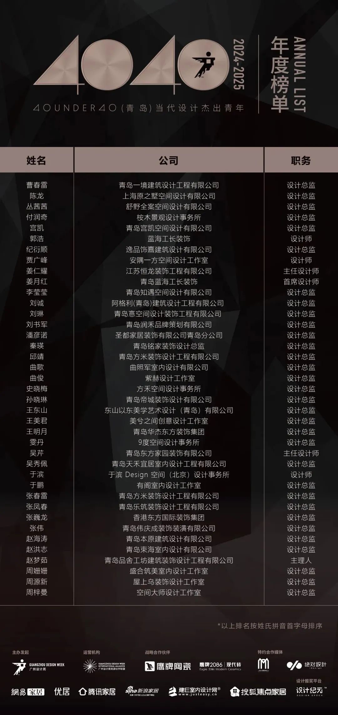 40 UNDER 40 | 城市榜LIST·4揭曉，56城1050位設(shè)計(jì)師，引領(lǐng)設(shè)計(jì)新風(fēng)尚！(圖53)