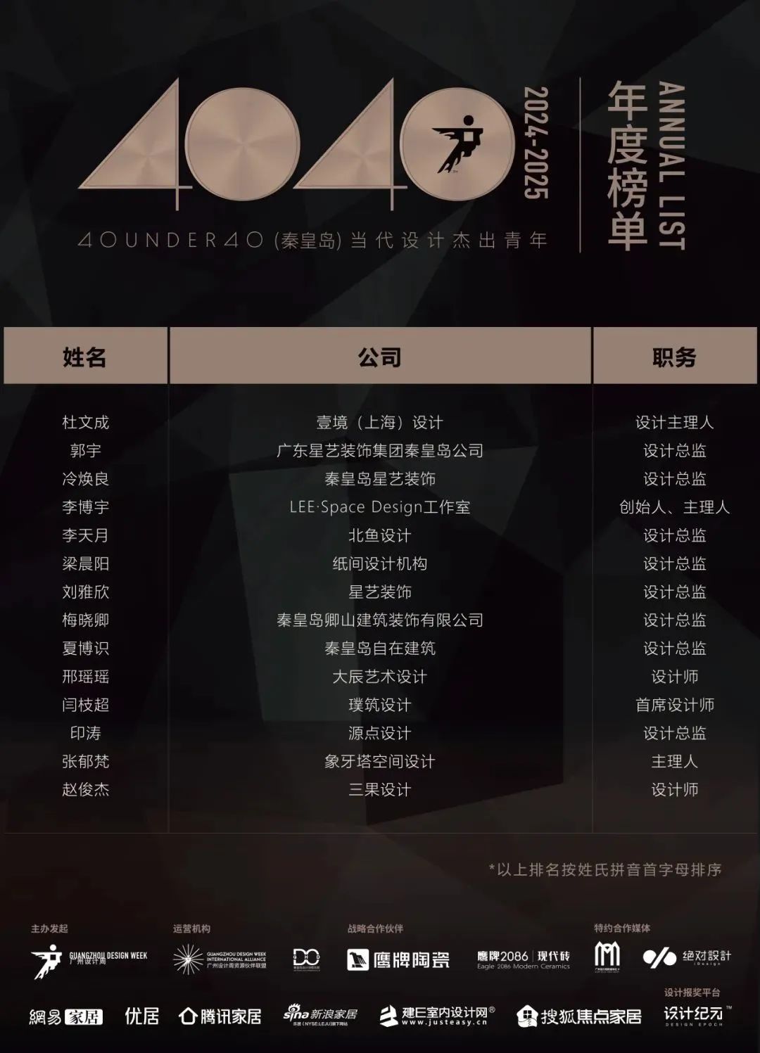 40 UNDER 40 | 城市榜LIST·4揭曉，56城1050位設(shè)計(jì)師，引領(lǐng)設(shè)計(jì)新風(fēng)尚！(圖51)