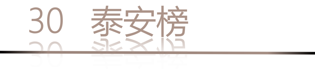 40 UNDER 40 | 城市榜LIST·4揭曉，56城1050位設(shè)計(jì)師，引領(lǐng)設(shè)計(jì)新風(fēng)尚！(圖62)