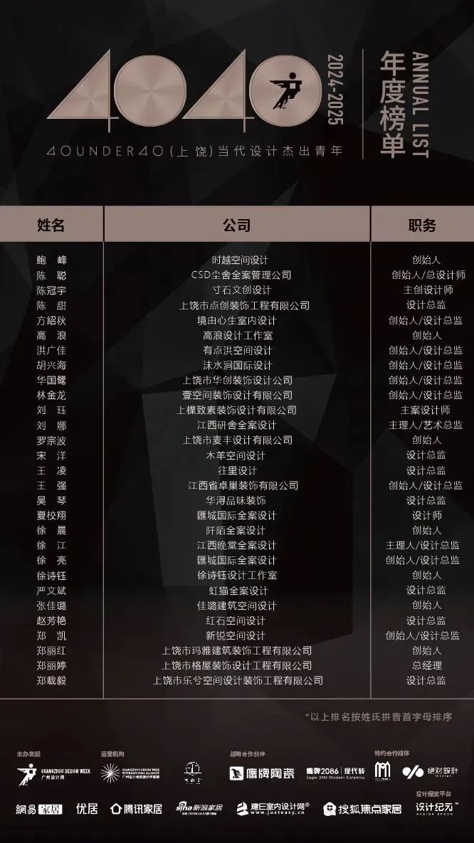 40 UNDER 40 | 城市榜LIST·4揭曉，56城1050位設(shè)計(jì)師，引領(lǐng)設(shè)計(jì)新風(fēng)尚！(圖59)
