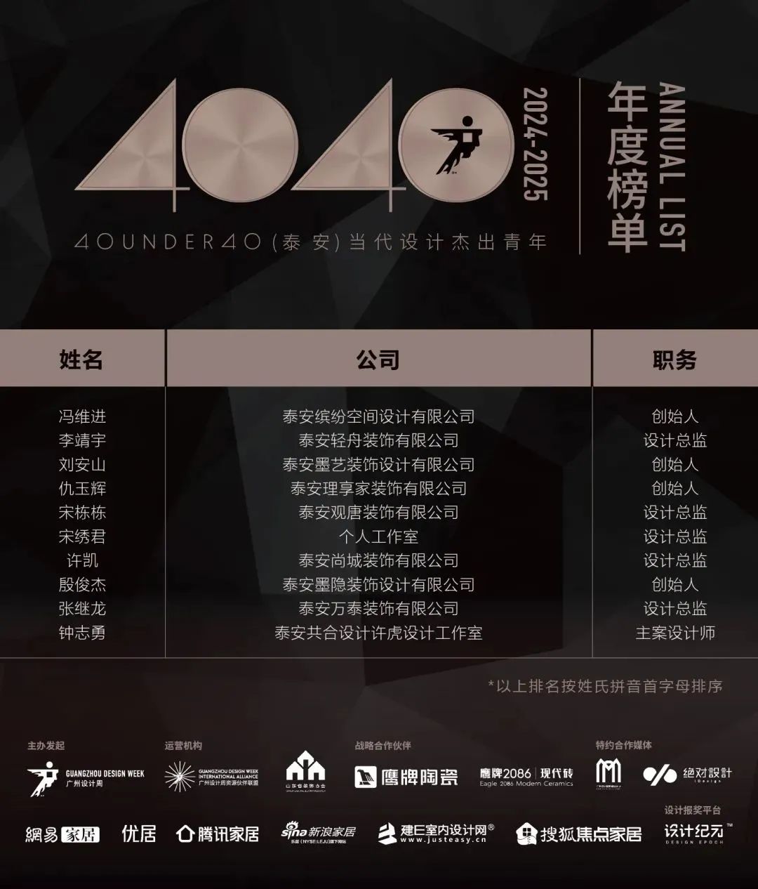 40 UNDER 40 | 城市榜LIST·4揭曉，56城1050位設(shè)計(jì)師，引領(lǐng)設(shè)計(jì)新風(fēng)尚！(圖63)