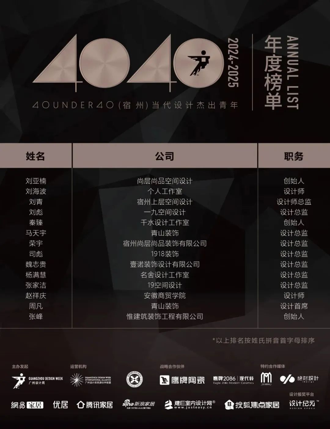 40 UNDER 40 | 城市榜LIST·4揭曉，56城1050位設(shè)計(jì)師，引領(lǐng)設(shè)計(jì)新風(fēng)尚！(圖61)