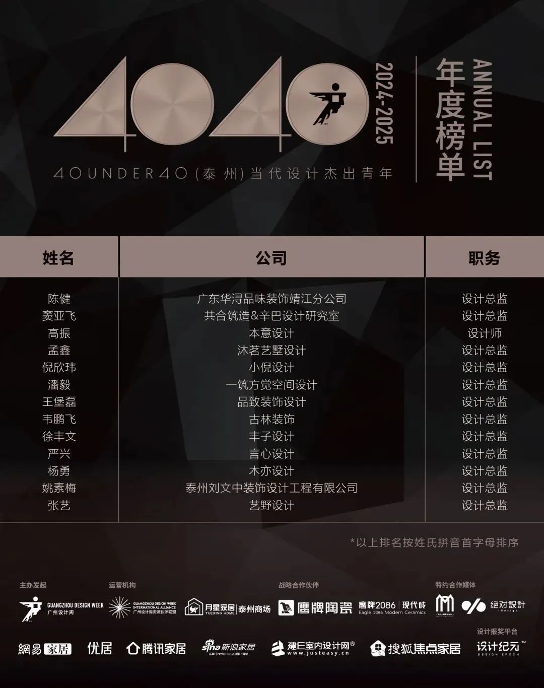 40 UNDER 40 | 城市榜LIST·4揭曉，56城1050位設(shè)計(jì)師，引領(lǐng)設(shè)計(jì)新風(fēng)尚！(圖65)