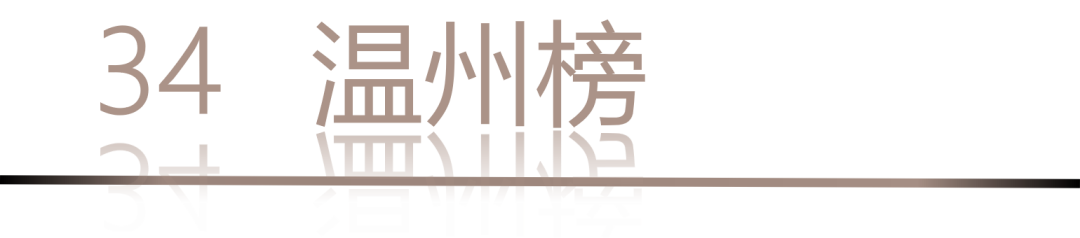40 UNDER 40 | 城市榜LIST·4揭曉，56城1050位設(shè)計(jì)師，引領(lǐng)設(shè)計(jì)新風(fēng)尚！(圖70)