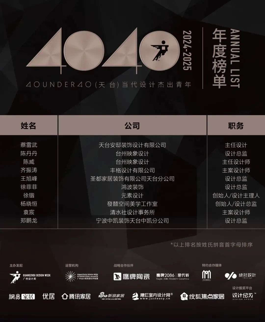 40 UNDER 40 | 城市榜LIST·4揭曉，56城1050位設(shè)計(jì)師，引領(lǐng)設(shè)計(jì)新風(fēng)尚！(圖67)