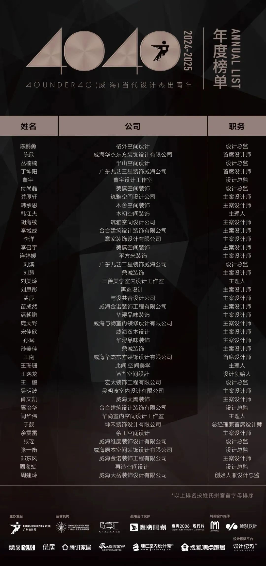 40 UNDER 40 | 城市榜LIST·4揭曉，56城1050位設(shè)計(jì)師，引領(lǐng)設(shè)計(jì)新風(fēng)尚！(圖69)