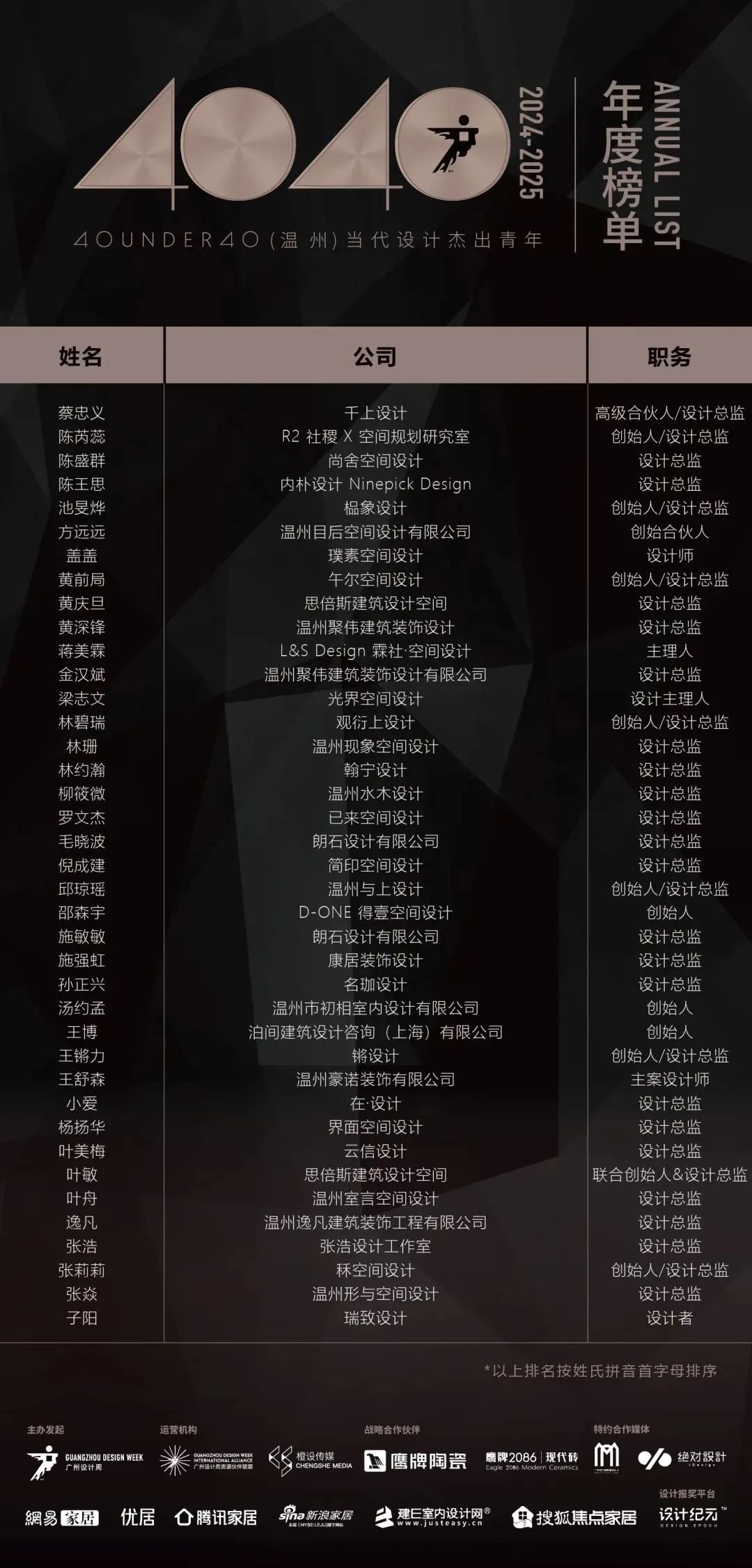 40 UNDER 40 | 城市榜LIST·4揭曉，56城1050位設(shè)計(jì)師，引領(lǐng)設(shè)計(jì)新風(fēng)尚！(圖71)