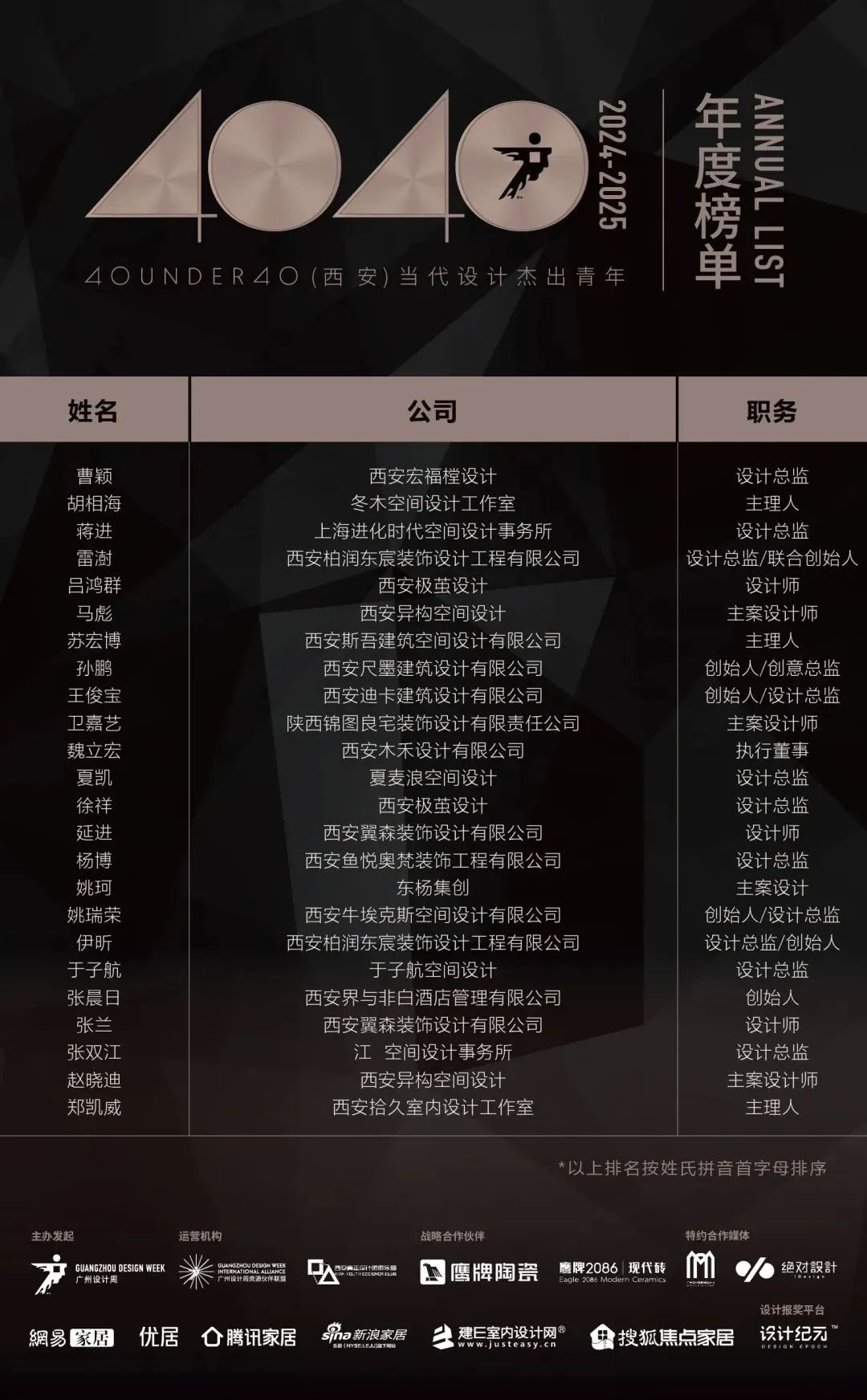 40 UNDER 40 | 城市榜LIST·4揭曉，56城1050位設(shè)計(jì)師，引領(lǐng)設(shè)計(jì)新風(fēng)尚！(圖75)