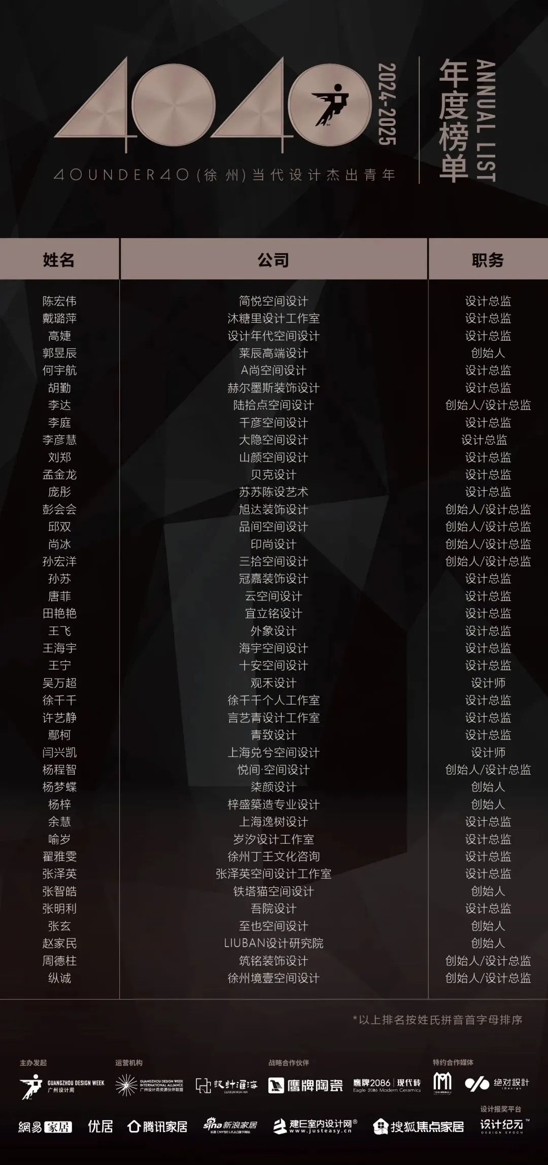 40 UNDER 40 | 城市榜LIST·4揭曉，56城1050位設(shè)計(jì)師，引領(lǐng)設(shè)計(jì)新風(fēng)尚！(圖77)