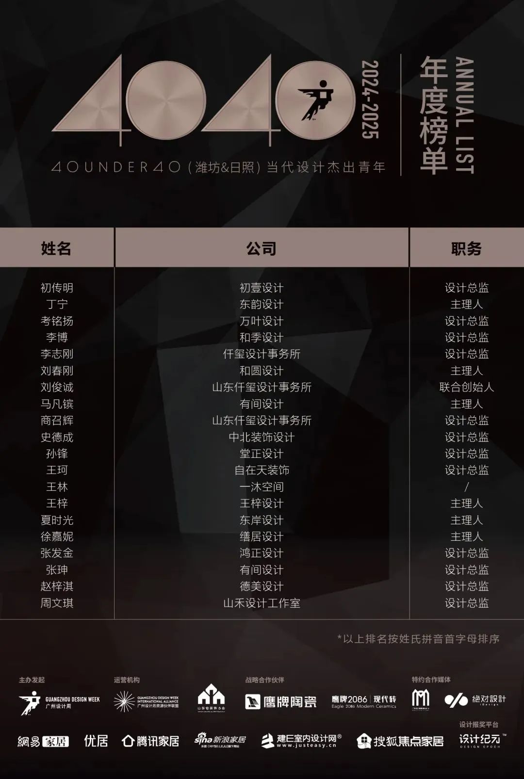 40 UNDER 40 | 城市榜LIST·4揭曉，56城1050位設(shè)計(jì)師，引領(lǐng)設(shè)計(jì)新風(fēng)尚！(圖73)