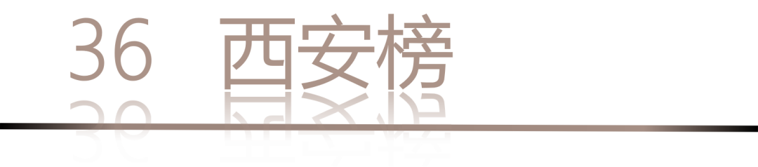 40 UNDER 40 | 城市榜LIST·4揭曉，56城1050位設(shè)計(jì)師，引領(lǐng)設(shè)計(jì)新風(fēng)尚！(圖74)