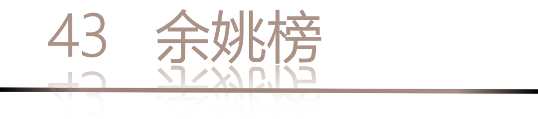 40 UNDER 40 | 城市榜LIST·4揭曉，56城1050位設(shè)計(jì)師，引領(lǐng)設(shè)計(jì)新風(fēng)尚！(圖88)