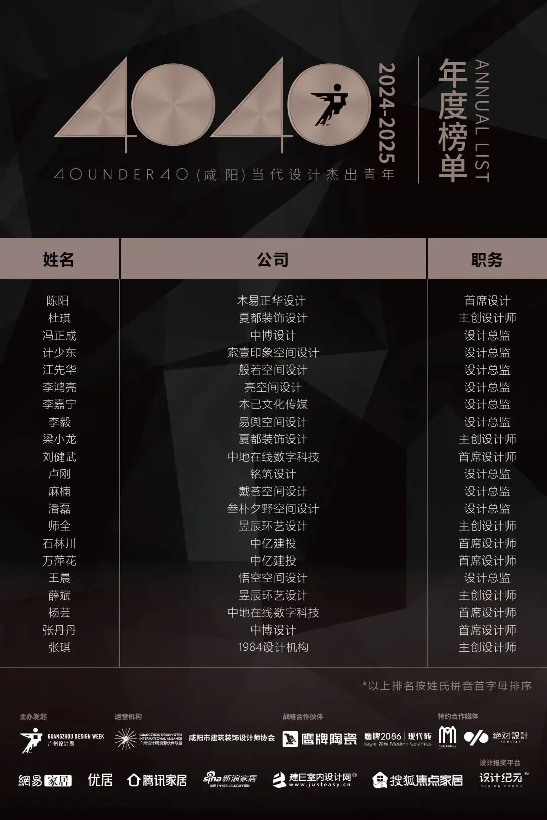 40 UNDER 40 | 城市榜LIST·4揭曉，56城1050位設(shè)計(jì)師，引領(lǐng)設(shè)計(jì)新風(fēng)尚！(圖79)
