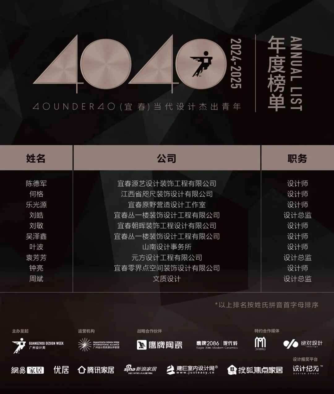 40 UNDER 40 | 城市榜LIST·4揭曉，56城1050位設(shè)計(jì)師，引領(lǐng)設(shè)計(jì)新風(fēng)尚！(圖87)