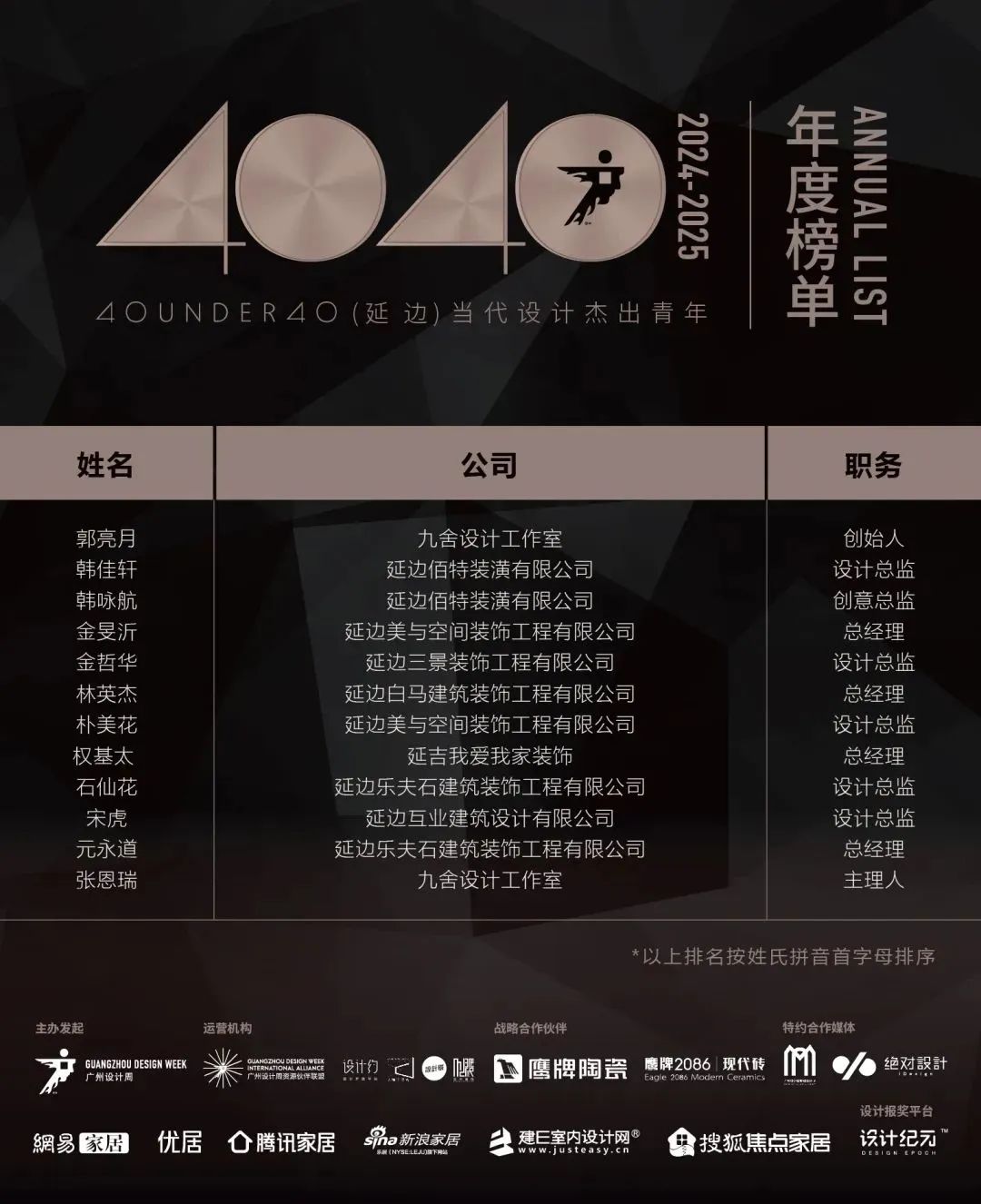 40 UNDER 40 | 城市榜LIST·4揭曉，56城1050位設(shè)計(jì)師，引領(lǐng)設(shè)計(jì)新風(fēng)尚！(圖83)
