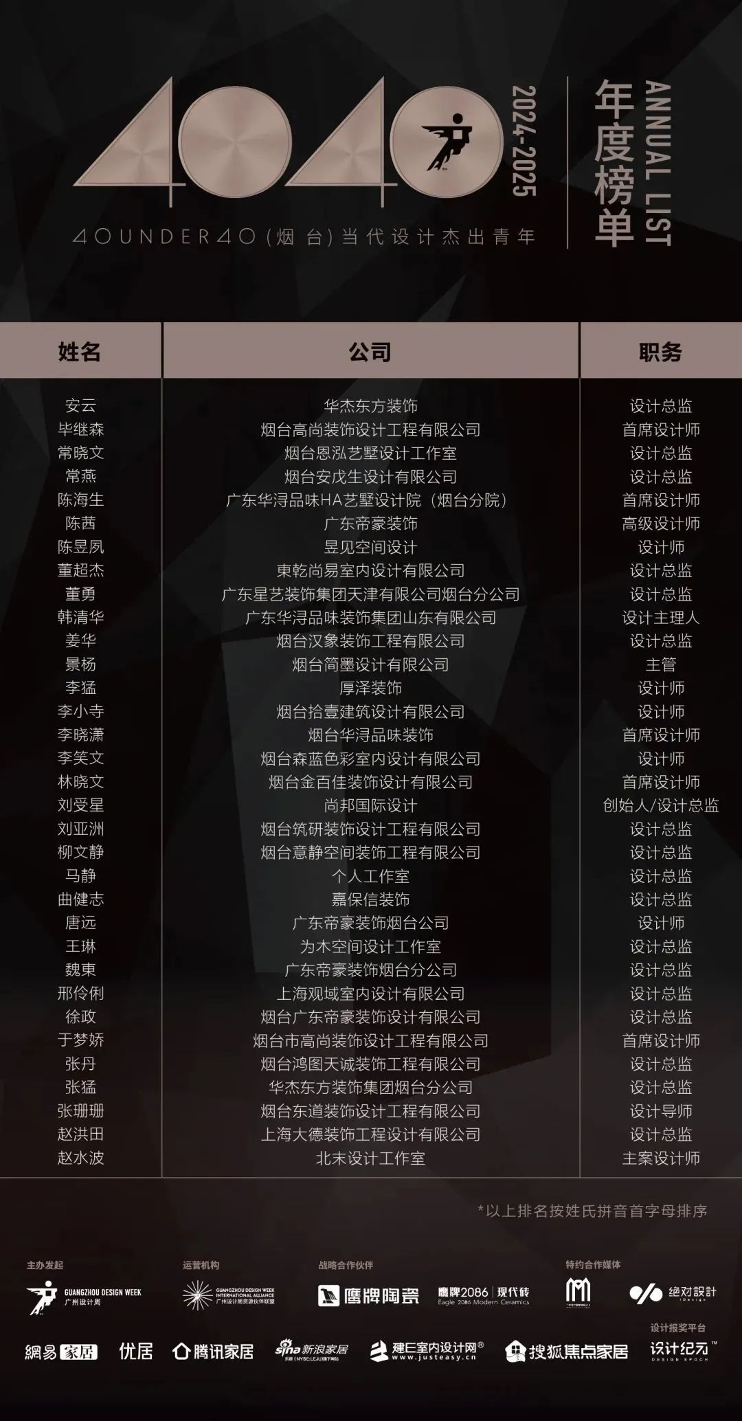 40 UNDER 40 | 城市榜LIST·4揭曉，56城1050位設(shè)計(jì)師，引領(lǐng)設(shè)計(jì)新風(fēng)尚！(圖81)