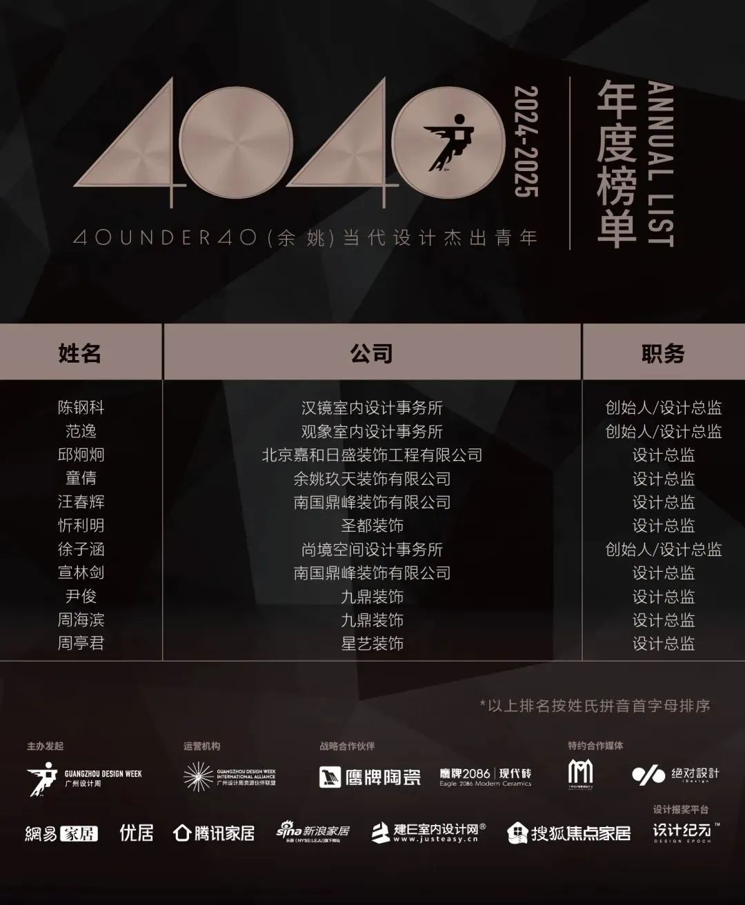 40 UNDER 40 | 城市榜LIST·4揭曉，56城1050位設(shè)計(jì)師，引領(lǐng)設(shè)計(jì)新風(fēng)尚！(圖89)
