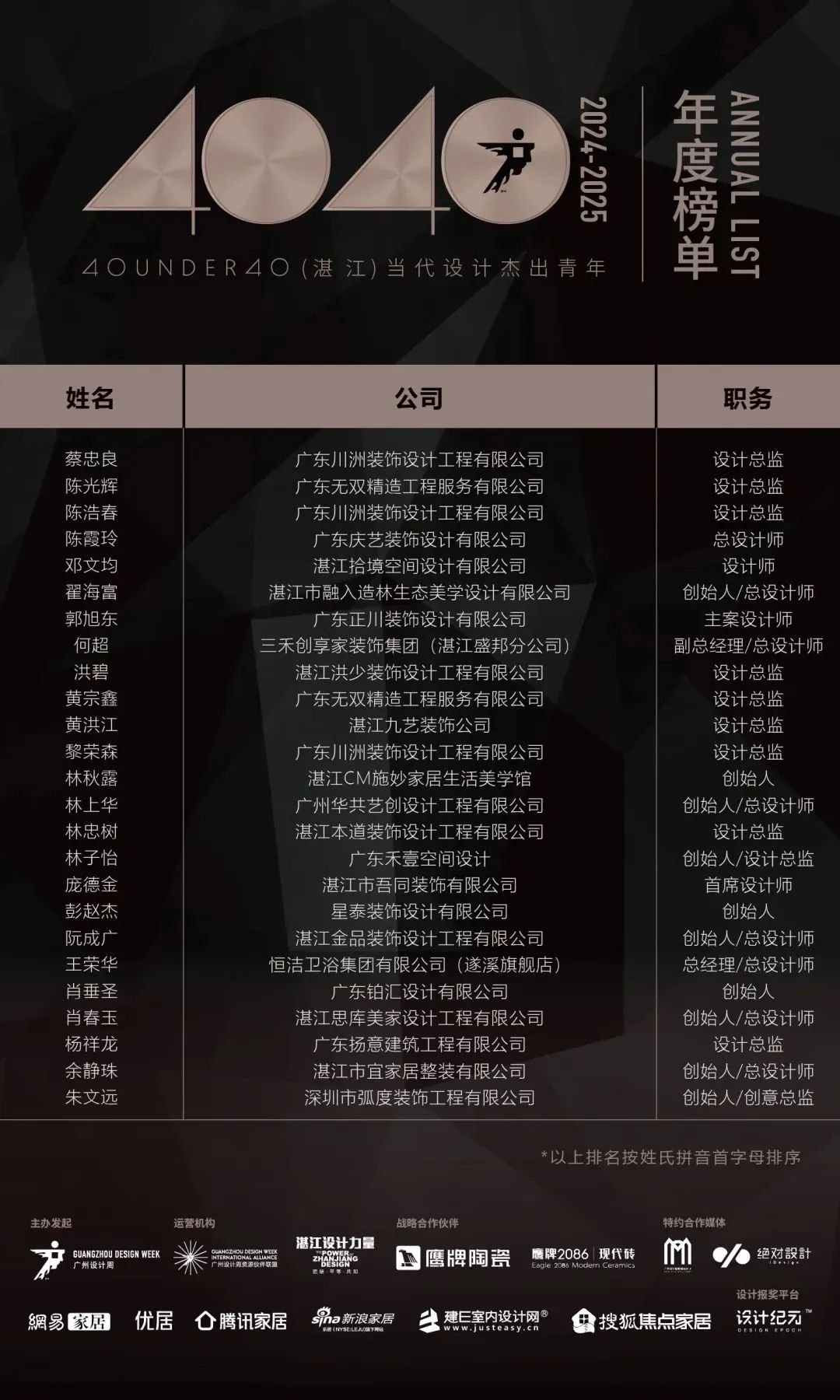 40 UNDER 40 | 城市榜LIST·4揭曉，56城1050位設(shè)計(jì)師，引領(lǐng)設(shè)計(jì)新風(fēng)尚！(圖91)