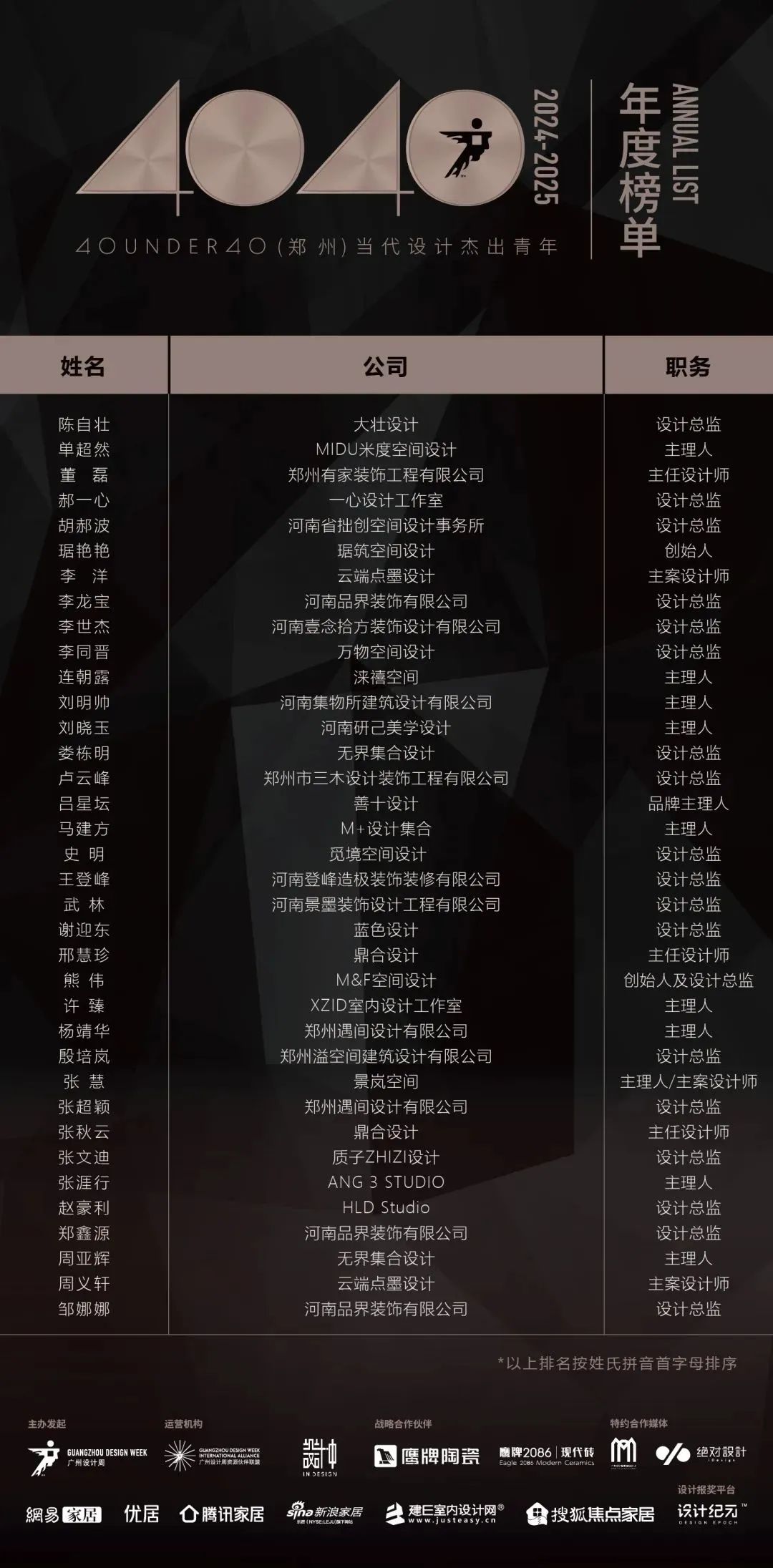40 UNDER 40 | 城市榜LIST·4揭曉，56城1050位設(shè)計(jì)師，引領(lǐng)設(shè)計(jì)新風(fēng)尚！(圖93)