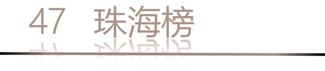 40 UNDER 40 | 城市榜LIST·4揭曉，56城1050位設(shè)計(jì)師，引領(lǐng)設(shè)計(jì)新風(fēng)尚！(圖96)