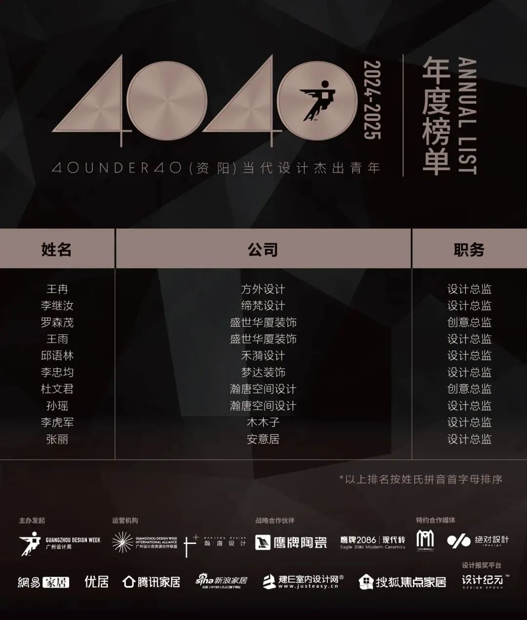 40 UNDER 40 | 城市榜LIST·4揭曉，56城1050位設(shè)計(jì)師，引領(lǐng)設(shè)計(jì)新風(fēng)尚！(圖99)