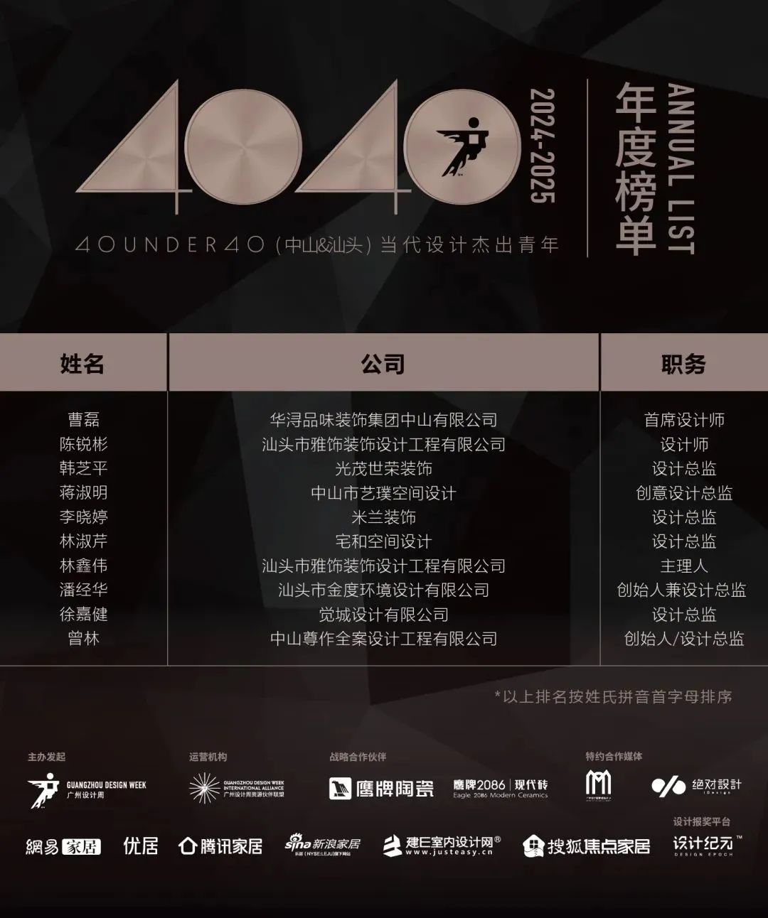 40 UNDER 40 | 城市榜LIST·4揭曉，56城1050位設(shè)計(jì)師，引領(lǐng)設(shè)計(jì)新風(fēng)尚！(圖95)