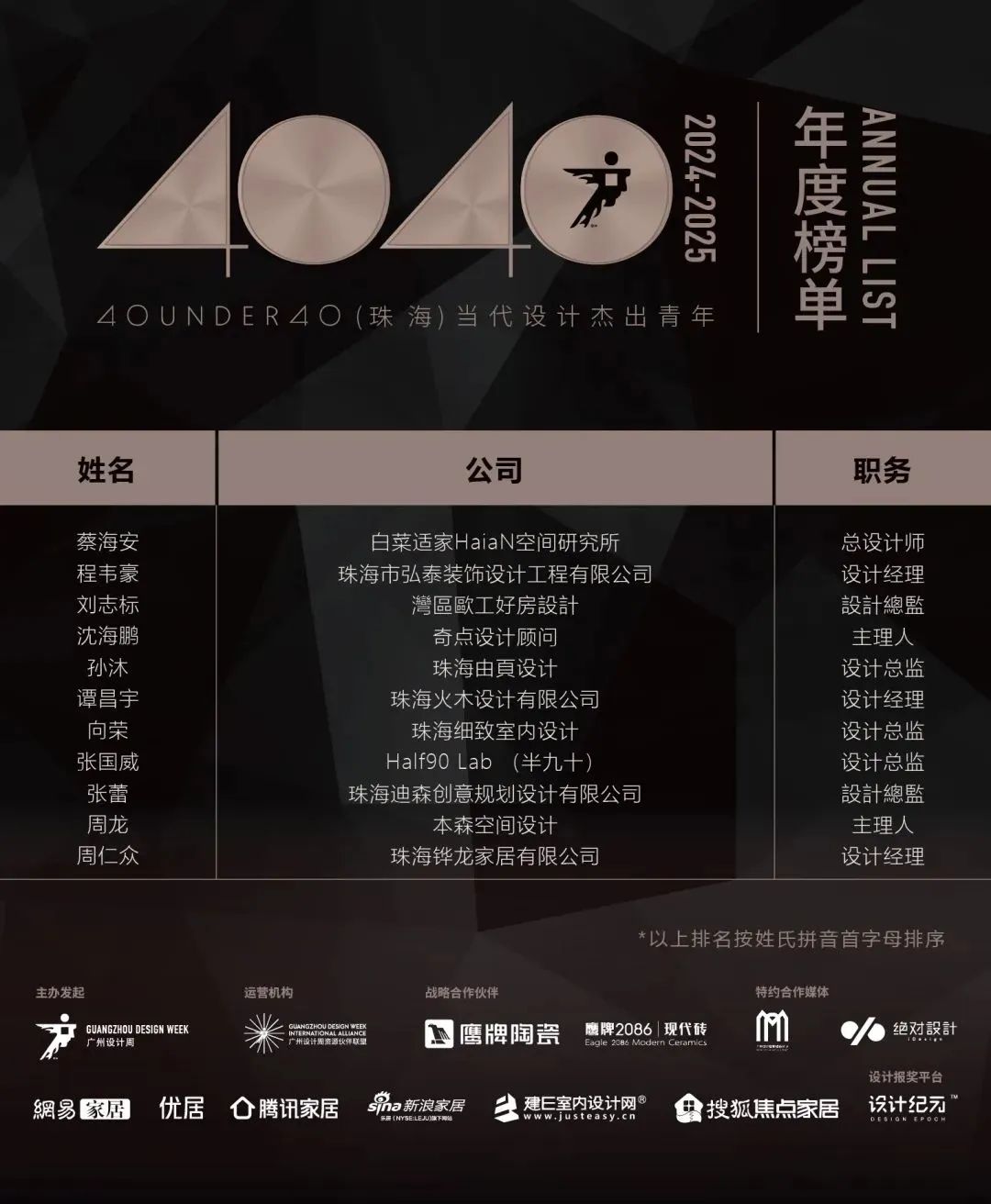 40 UNDER 40 | 城市榜LIST·4揭曉，56城1050位設(shè)計(jì)師，引領(lǐng)設(shè)計(jì)新風(fēng)尚！(圖97)