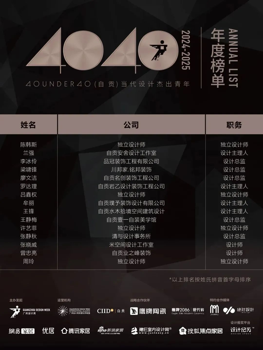 40 UNDER 40 | 城市榜LIST·4揭曉，56城1050位設(shè)計(jì)師，引領(lǐng)設(shè)計(jì)新風(fēng)尚！(圖103)