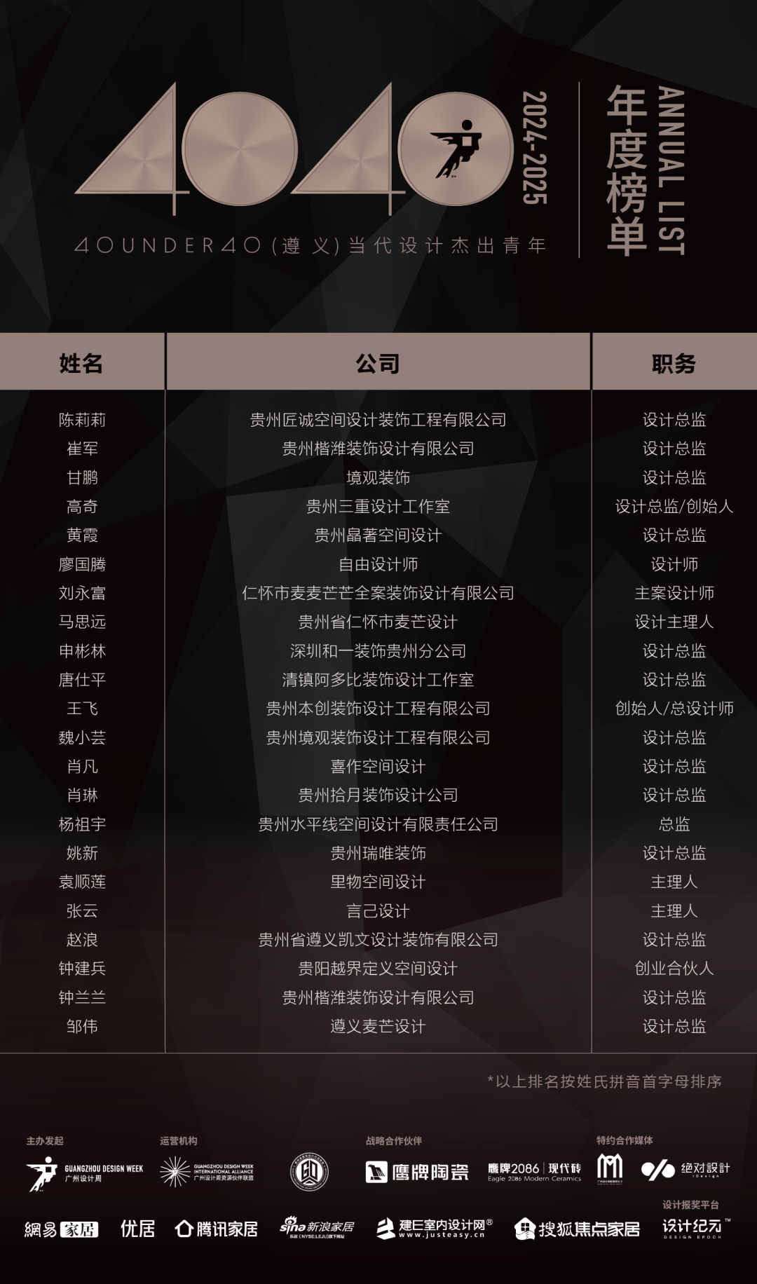 40 UNDER 40 | 城市榜LIST·4揭曉，56城1050位設(shè)計(jì)師，引領(lǐng)設(shè)計(jì)新風(fēng)尚！(圖101)