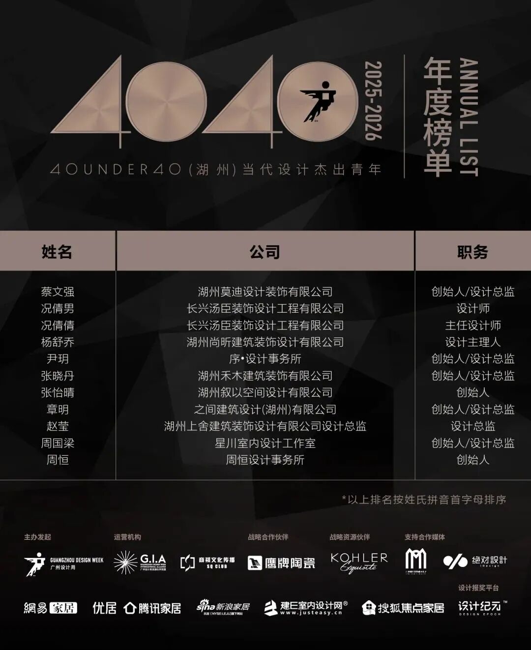 40 UNDER 40 | 城市榜·首批榜單來襲，30城619位設(shè)計(jì)菁英脫穎而出！(圖17)